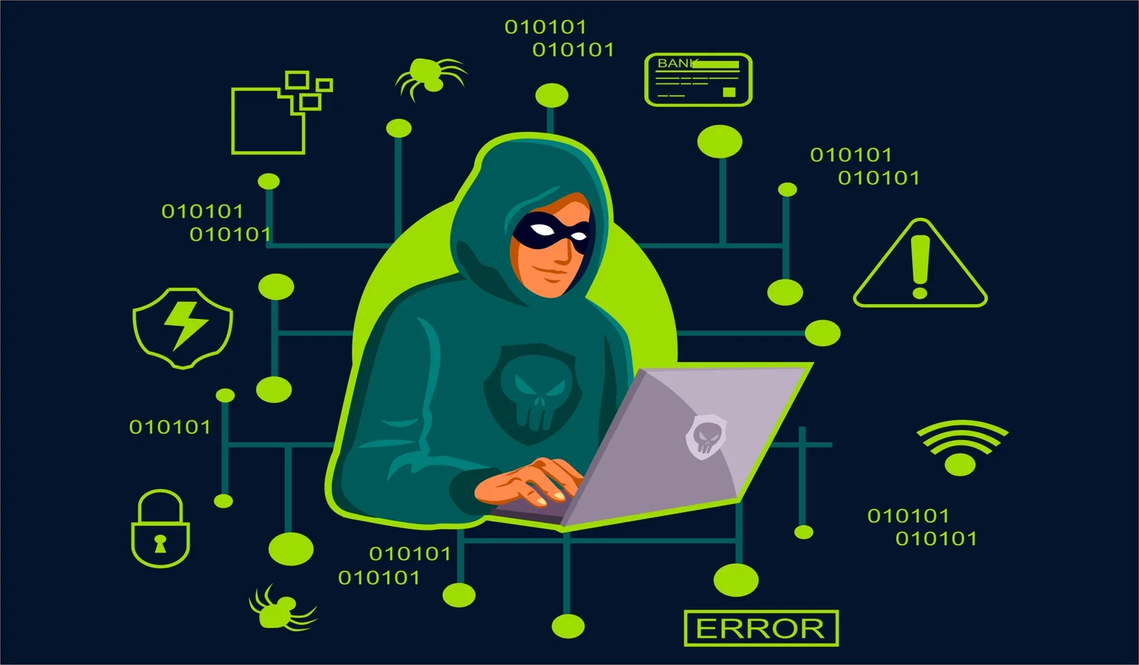 Application Security Testing
